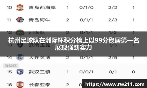 杭州足球队在洲际杯积分榜上以99分稳居第一名展现强劲实力