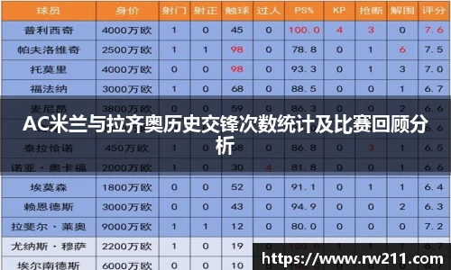 AC米兰与拉齐奥历史交锋次数统计及比赛回顾分析